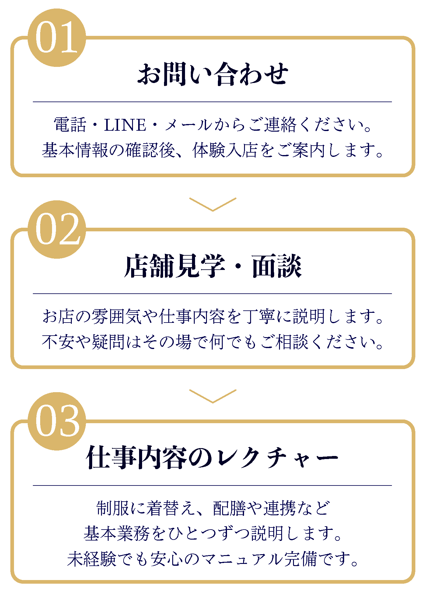 流れ①